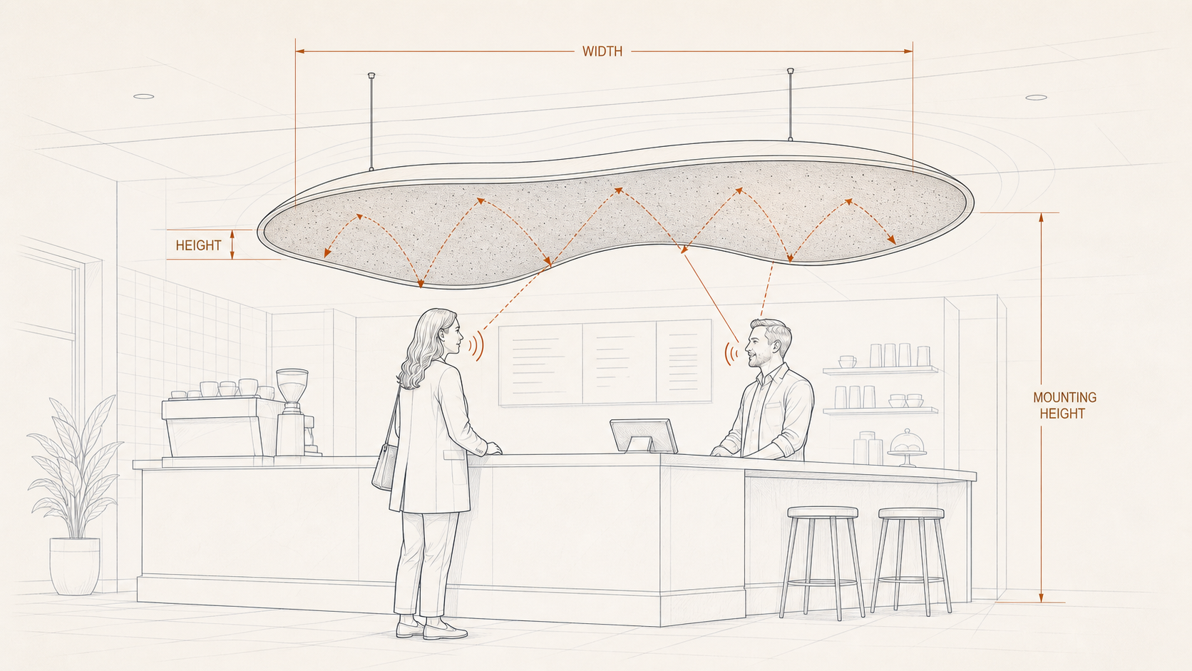 Blueprint-style drawing of an Aurium canopy above a coffee kiosk, with dimensions and reflected sound paths between two people.